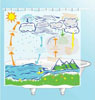 Weather Shower Curtain